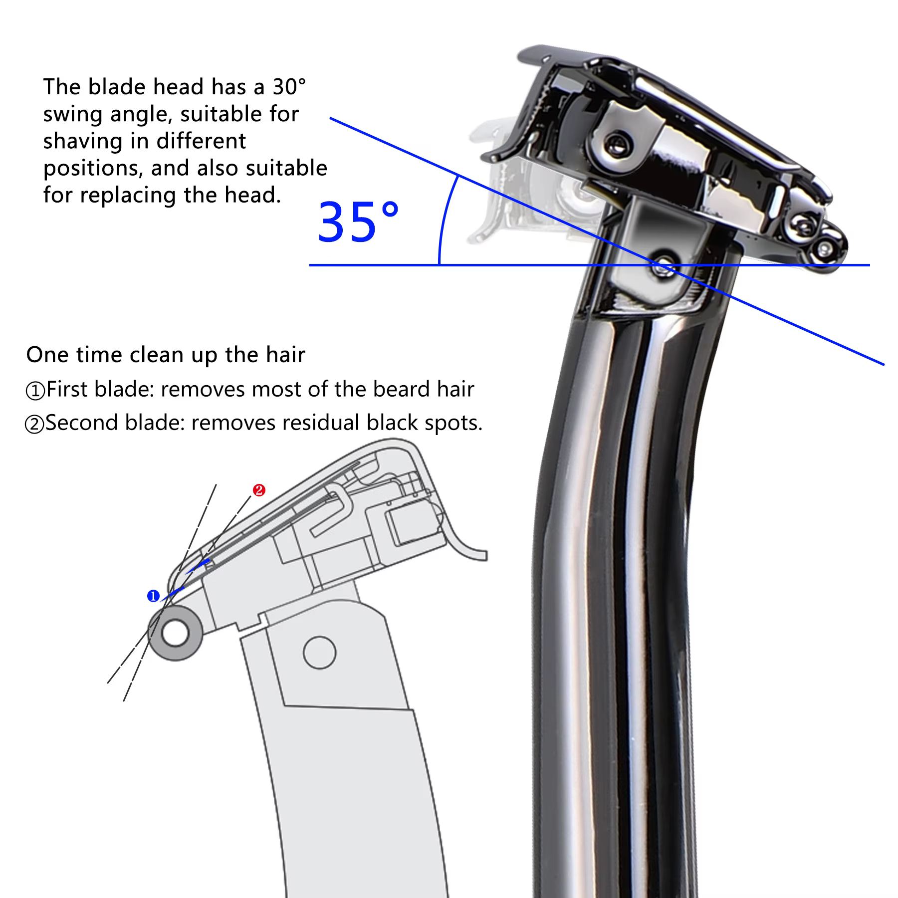 Shavcooo GP500 Glide 5.0 Pro Super écologique en acier inoxydable rasoir de sécurité corps cheveux r