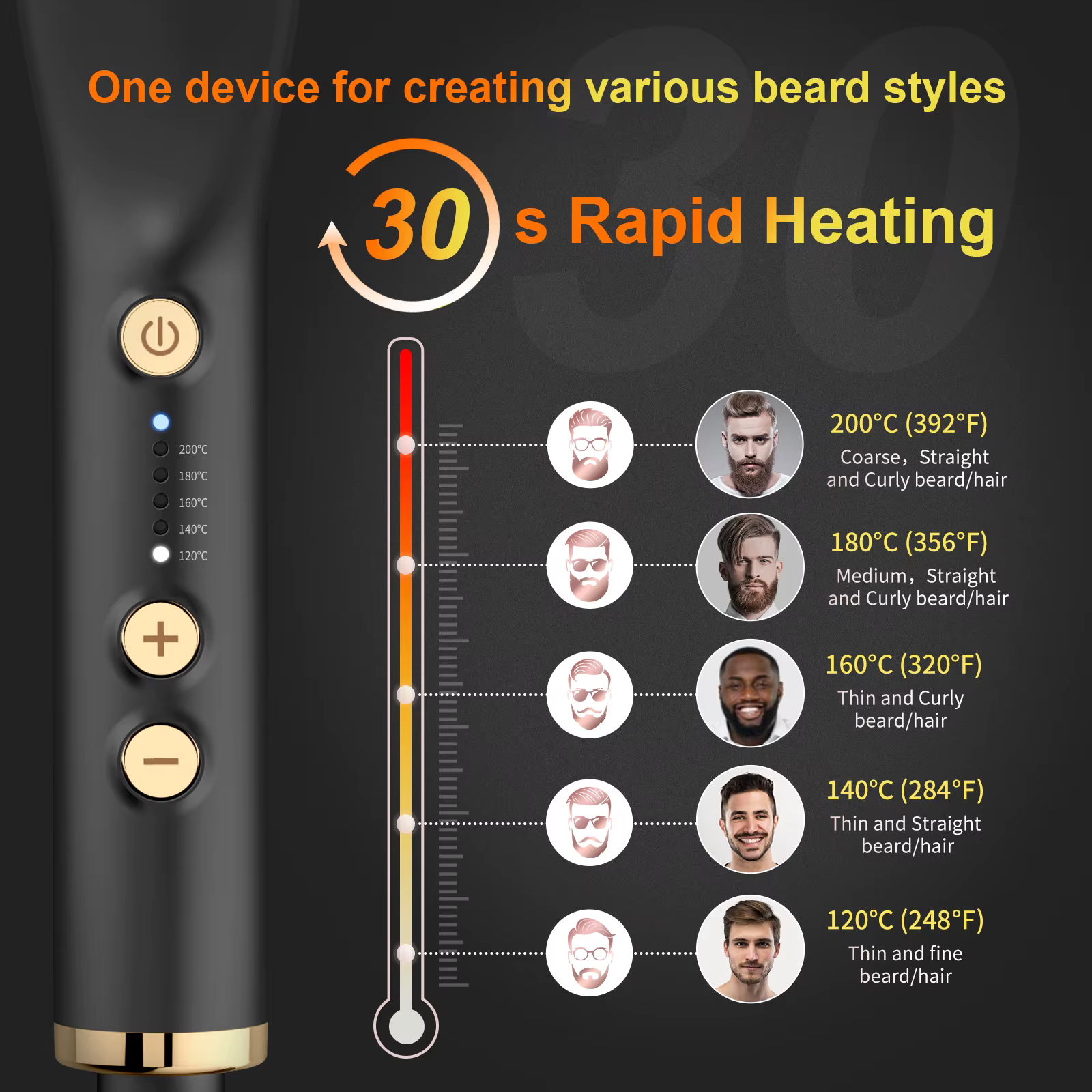 ANLAN-Brosse à Lisser la Barbe pour Homme, Peigne en Céramique Multifonctionnel, Styler Rapide