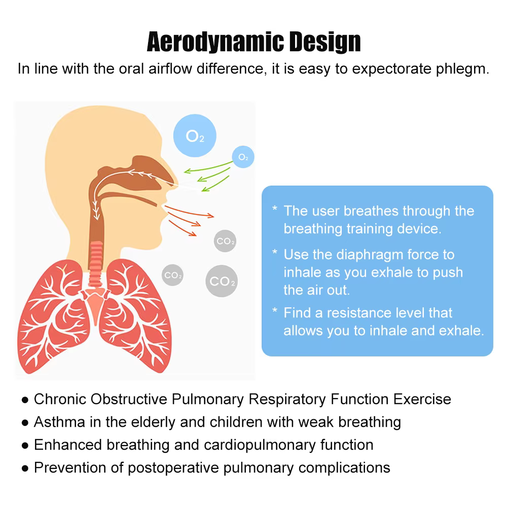 Entraîneur de respiration pulmonaire Portable, exercice musculaire inspiratoire, thérapie respiratoire, appareil d'entraînement de la respiration de la Pneumonia, soins de santé