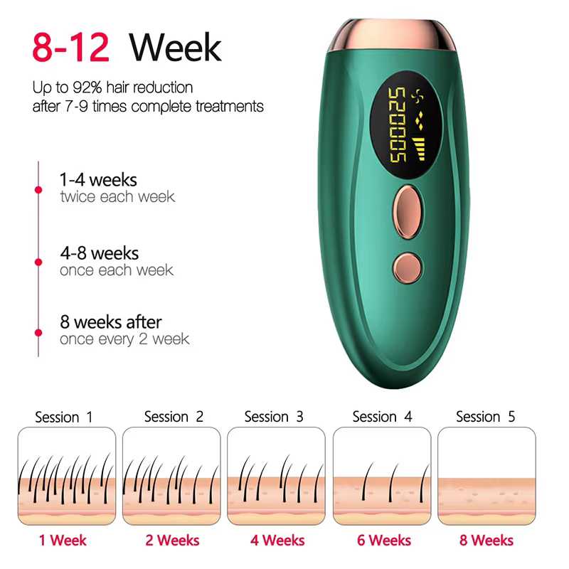 Épilateur laser IPL portable 999999 Flashes - Épilation indolore et permanente pour le corps et la ligne bikini des