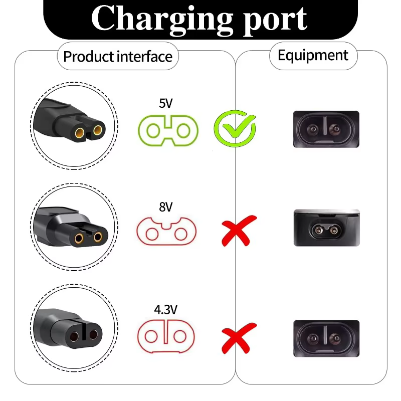 Câble de chargeur 5V/15V