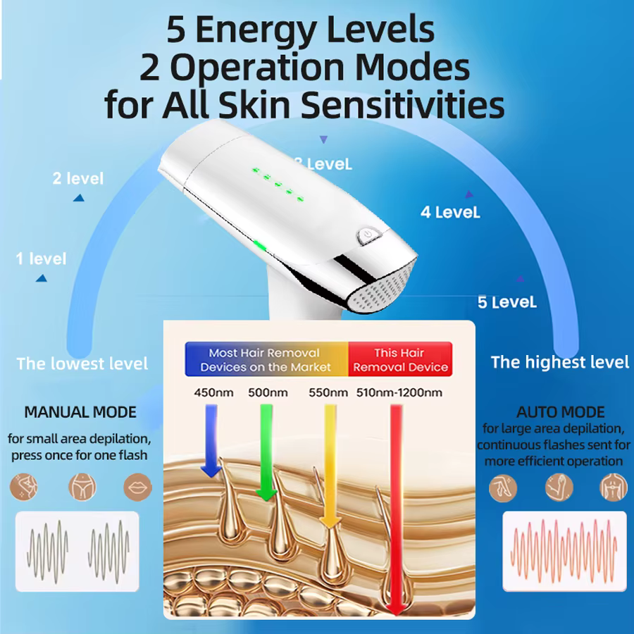 Vancostar épilation Laser 2IN1 IPL épilateur