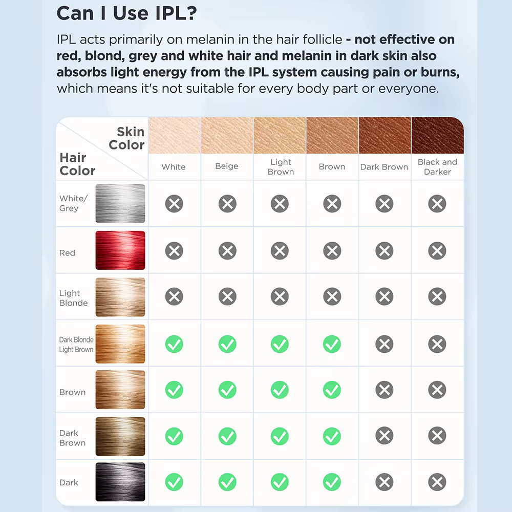 Épilateur indolore IPL pour femme