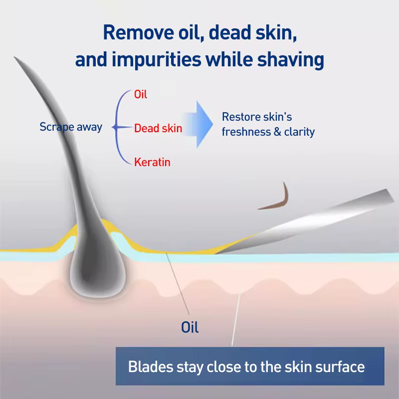 Gillette SkinGuard Rasoir pour homme avec peau sensible