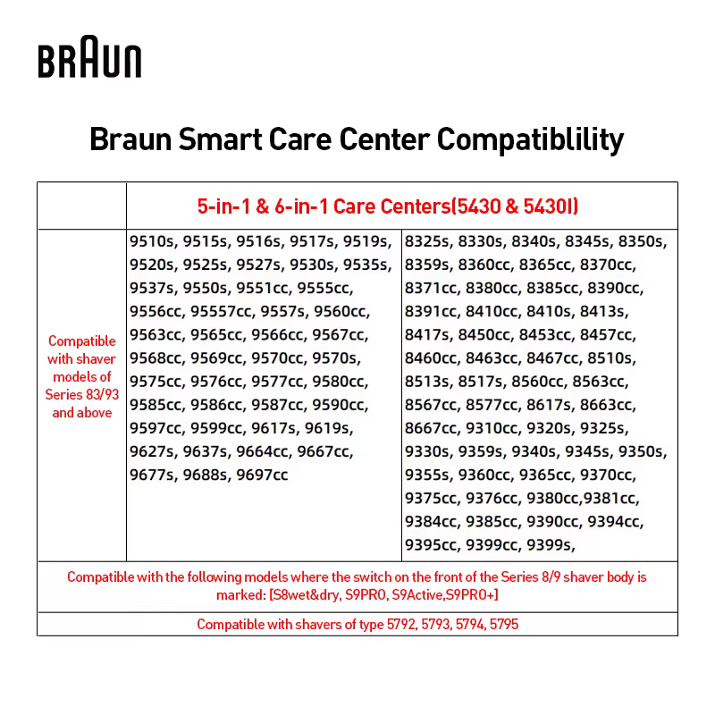 Centre de soins intelligent Braun avec séchage à l'air pour rasoirs électriques