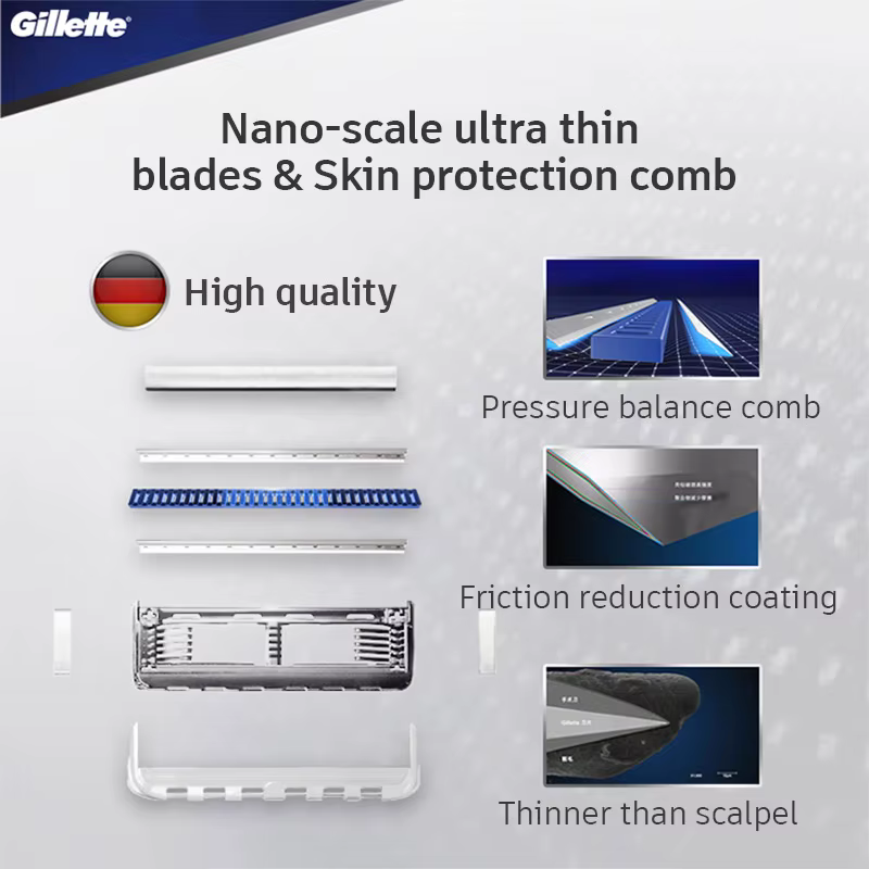 Gillette Skinguard Rasoirs pour hommes Rasoir de rasage