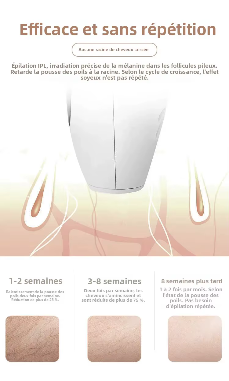 Épilateur Laser Permanent Professionnel IPL pour l'Épilation du Corps Entier, Épilateur Permanent pour Femmes à Usage Domestique