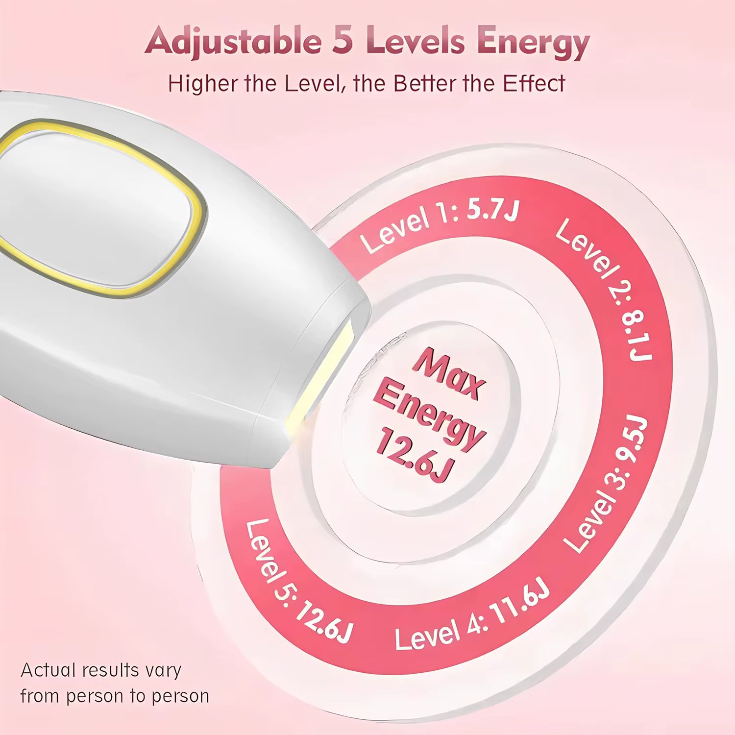 Épilateur laser IPL pour l'épilation