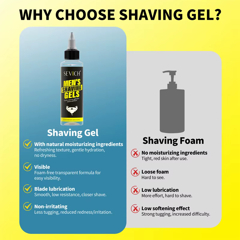 Crème à raser Gel
